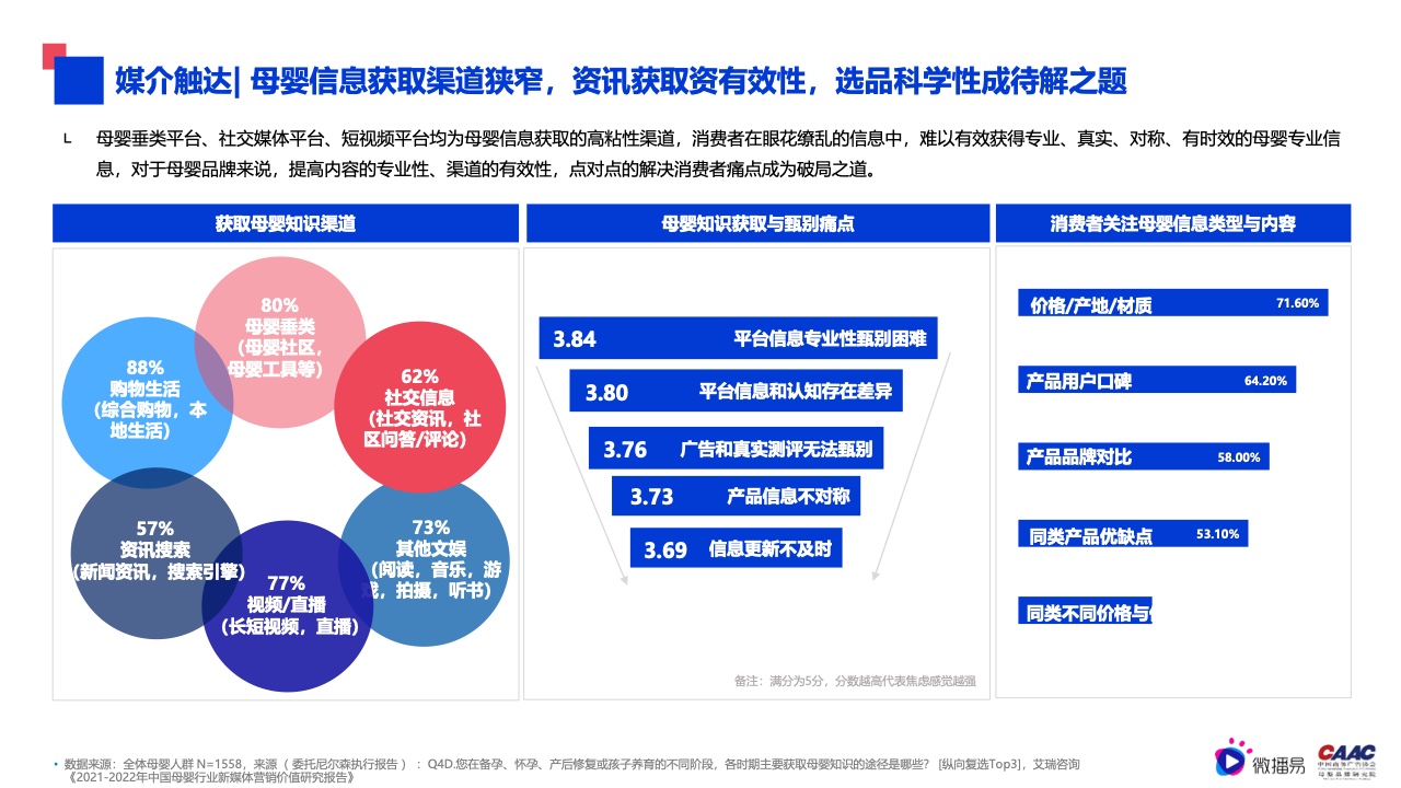 2022年母婴行业内容营销研究报告(图7)