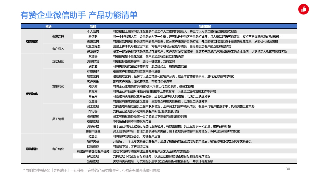 用企业微信实现私域精准营销，驱动生意增长(图30)