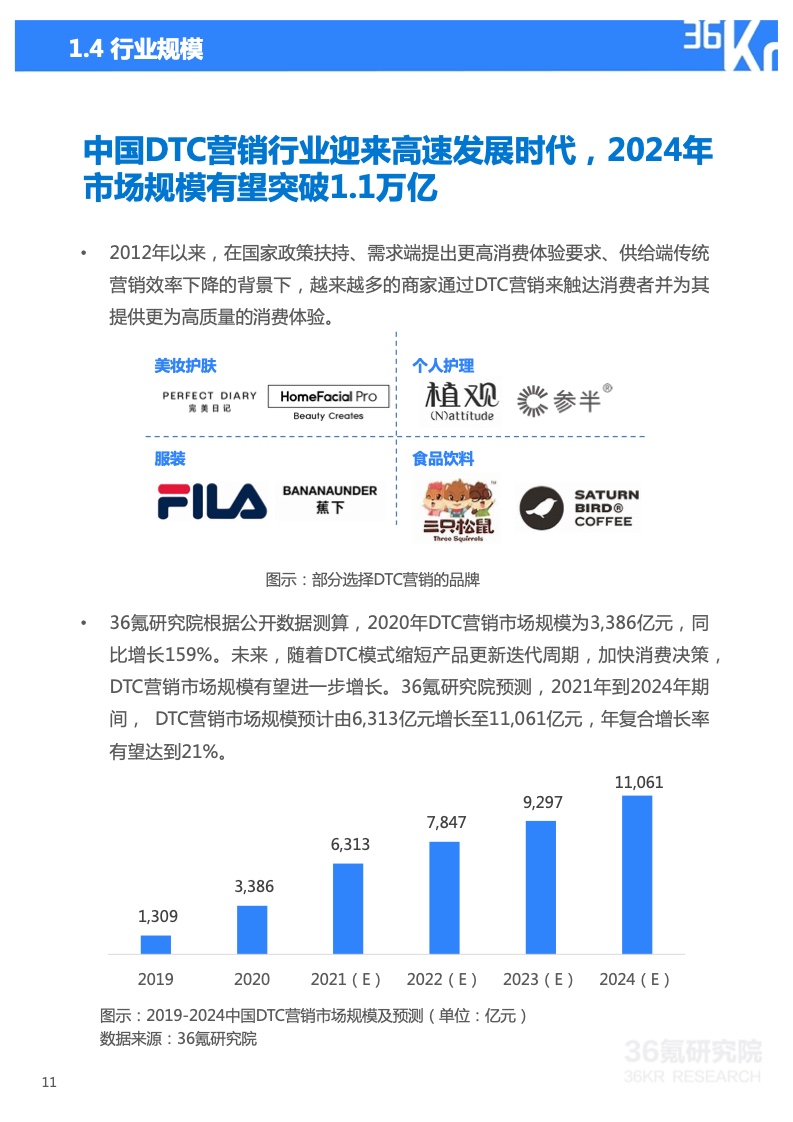 2022年技术赋能DTC营销研究报告(图12)