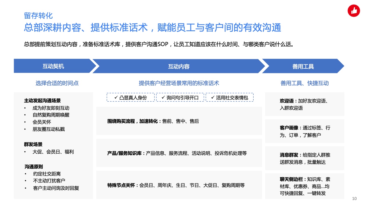 用企业微信实现私域精准营销，驱动生意增长(图10)