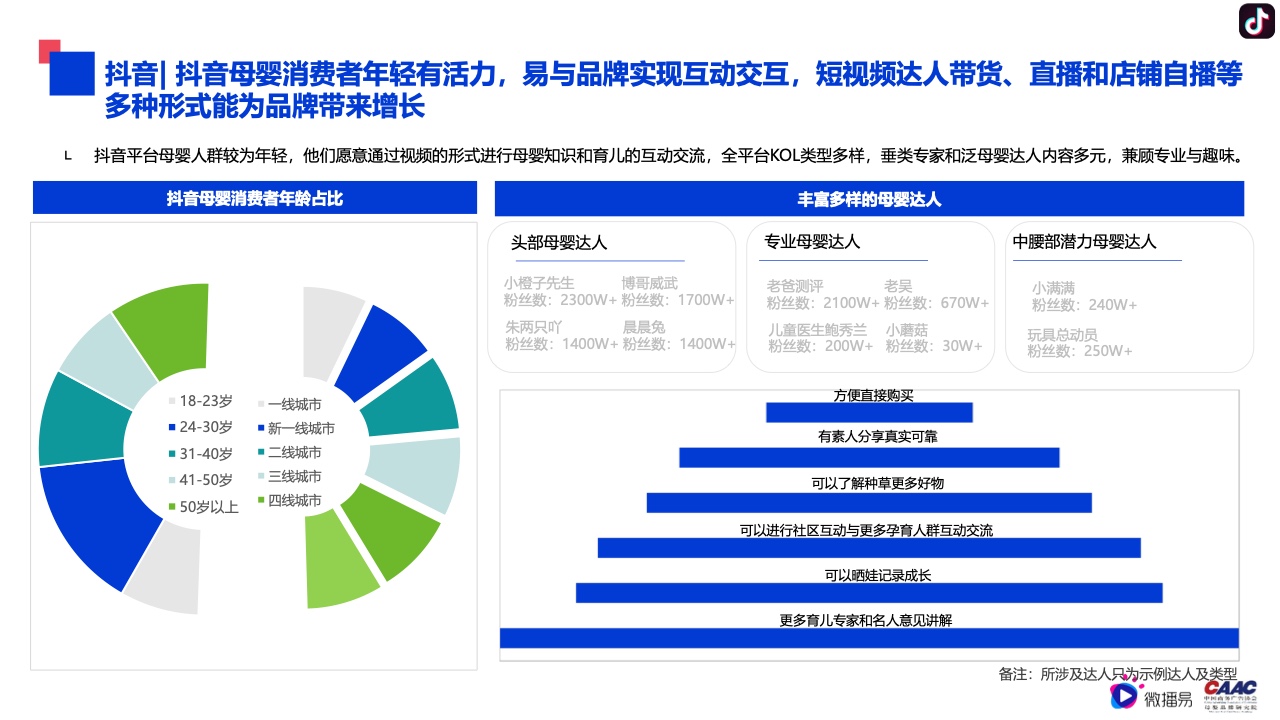 2022年母婴行业内容营销研究报告(图25)