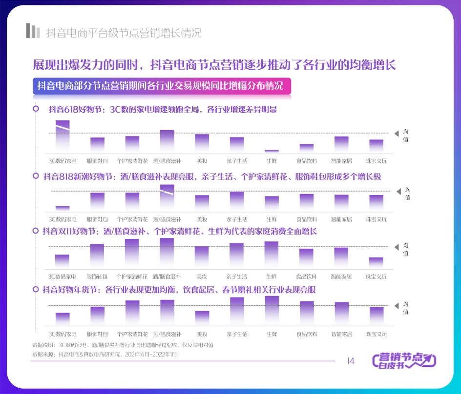 2022抖音电商节点营销白皮书(图14)