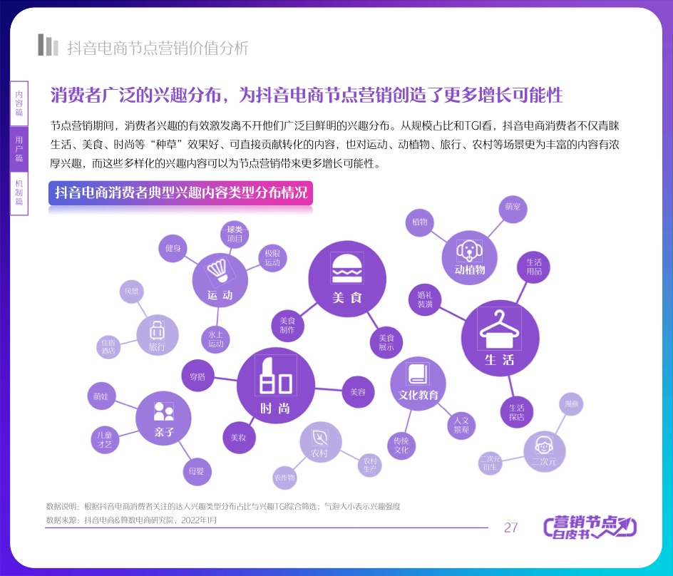 2022抖音电商节点营销白皮书(图27)