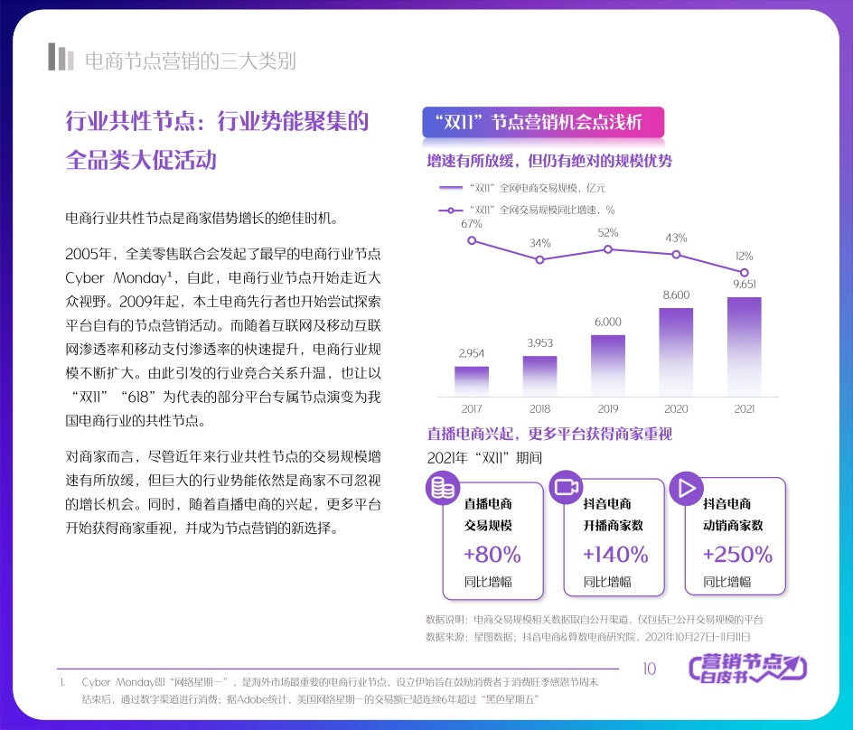 2022抖音电商节点营销白皮书(图10)