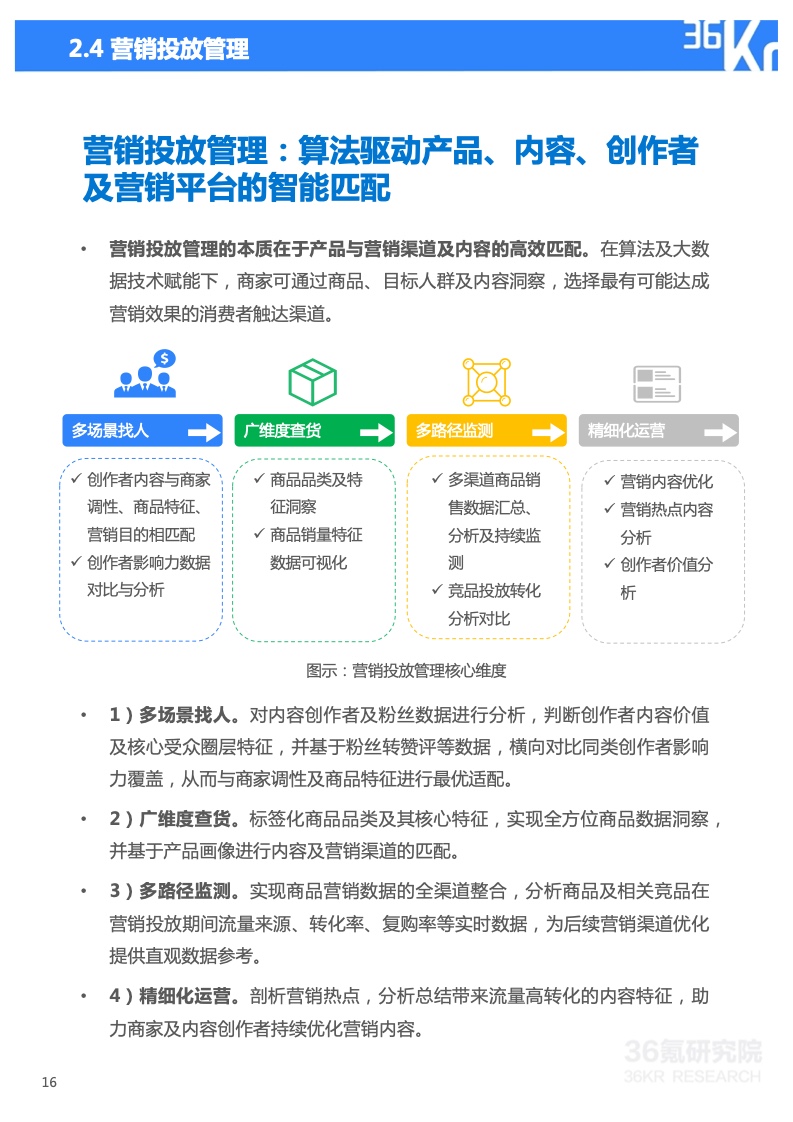 2022年技术赋能DTC营销研究报告(图17)