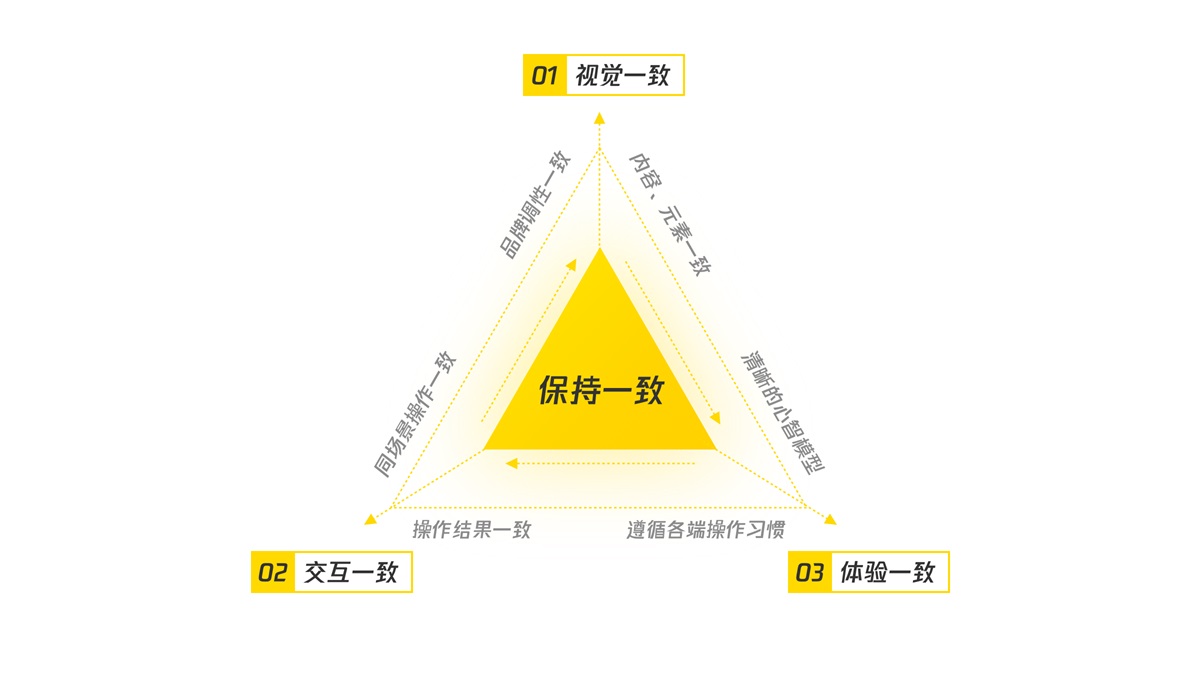 B端产品如何做好移动化设计？我总结了这篇实战经验！