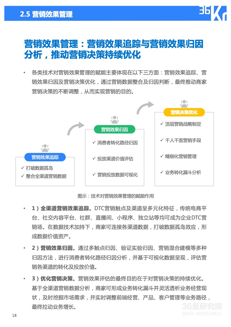 2022年技术赋能DTC营销研究报告(图19)