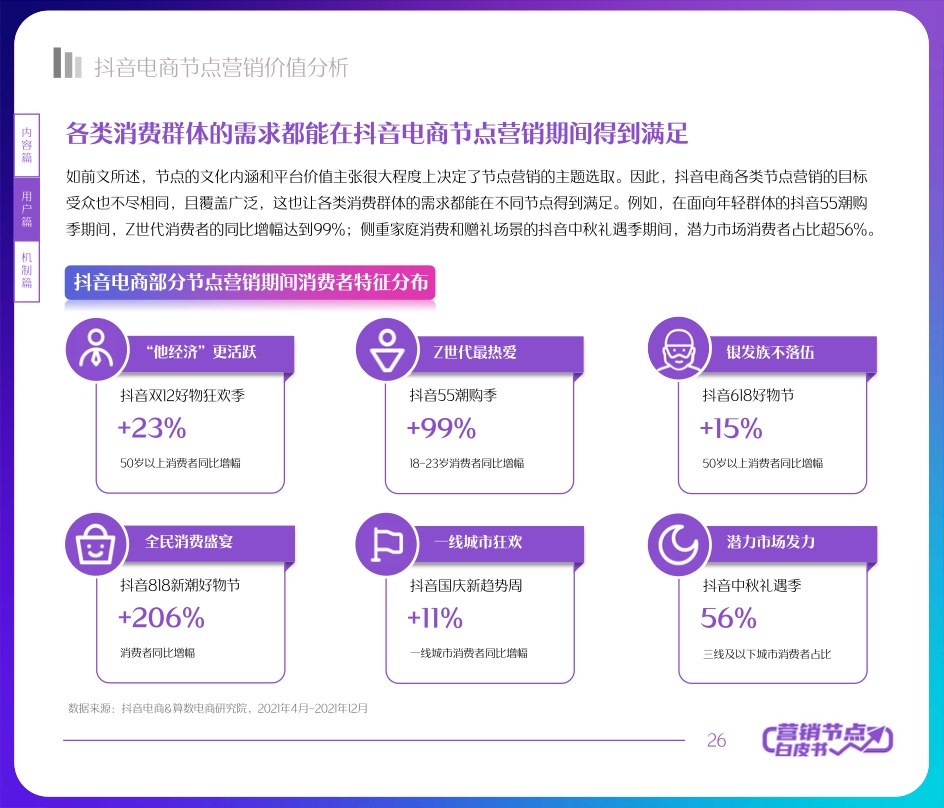 2022抖音电商节点营销白皮书(图26)