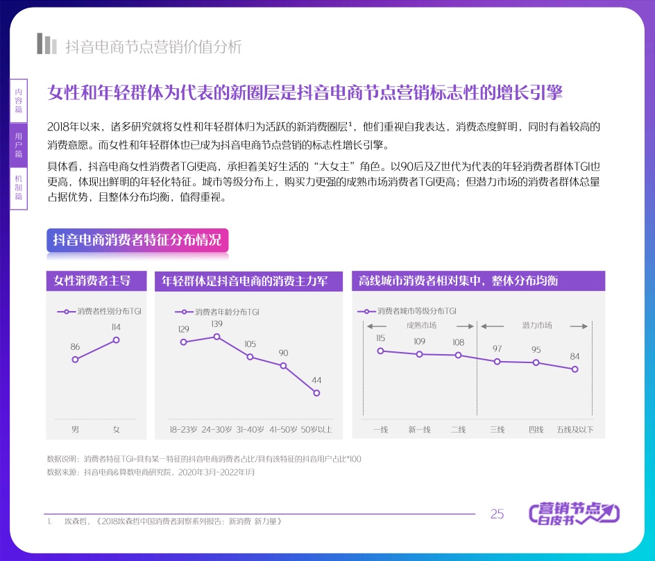 2022抖音电商节点营销白皮书(图25)