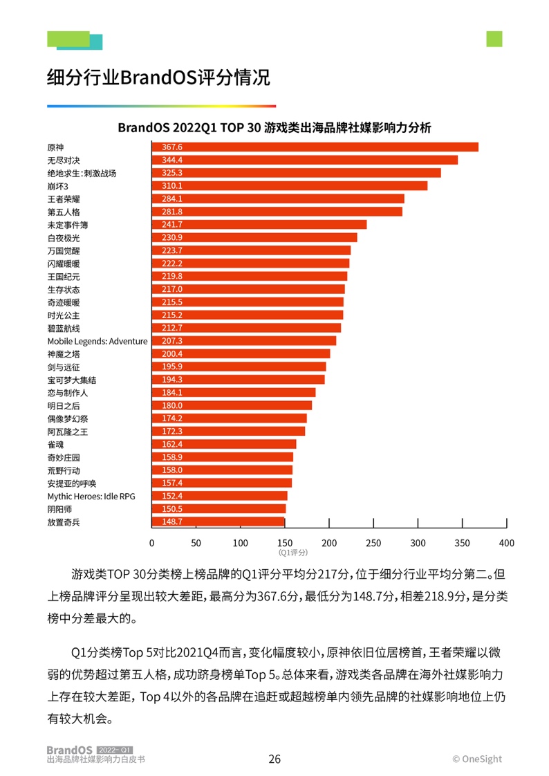 2022年第一季度出海品牌社媒影响力榜单(图27)