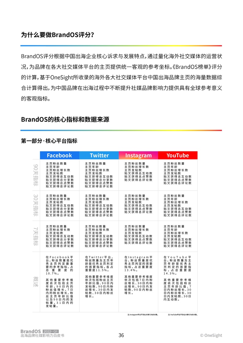 2022年第一季度出海品牌社媒影响力榜单(图37)