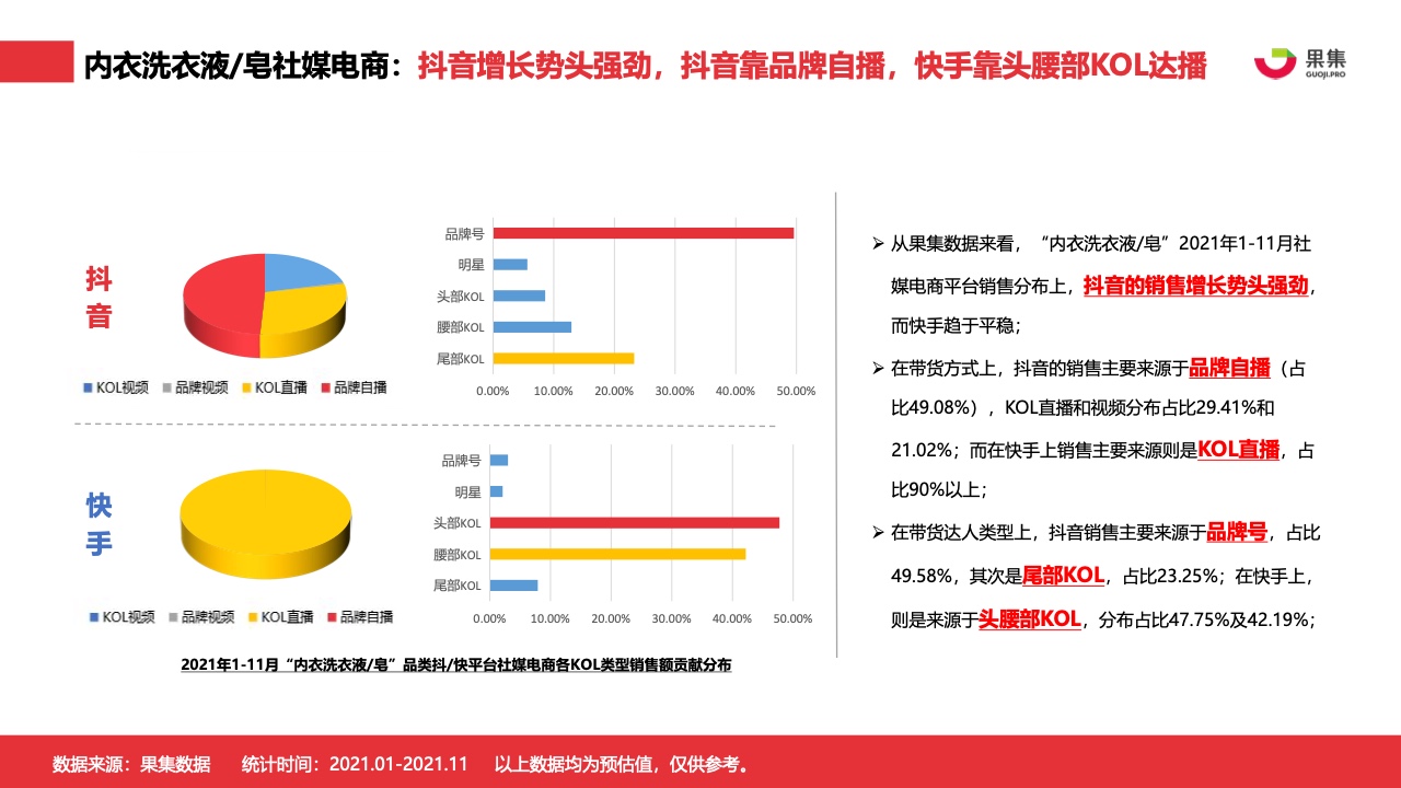 2021年内衣洗衣液皂行业社媒营销分析报告(图9)