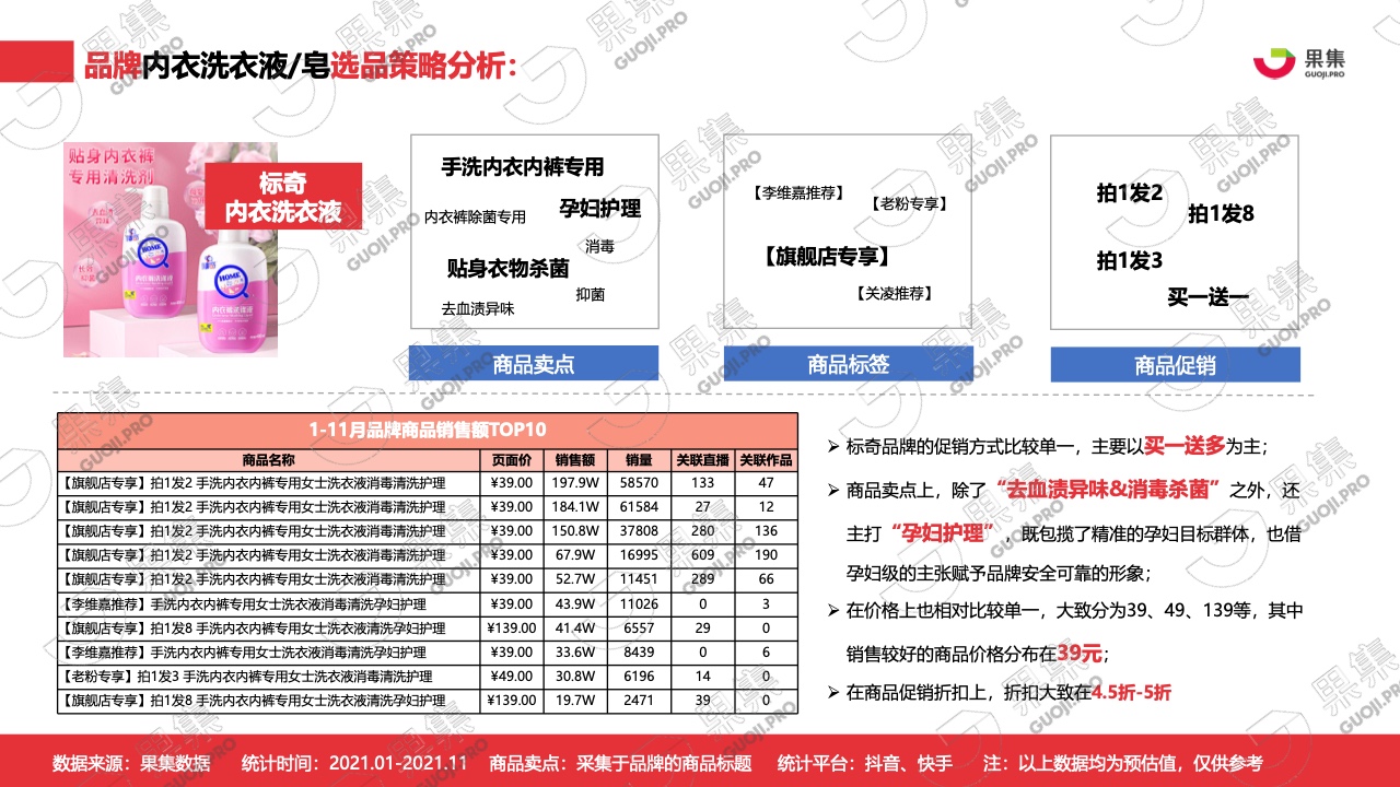 2021年内衣洗衣液皂行业社媒营销分析报告(图24)