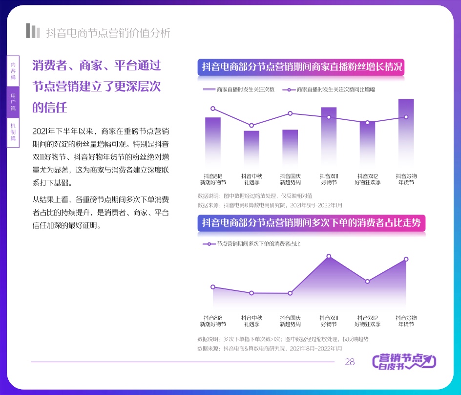 2022抖音电商节点营销白皮书(图28)