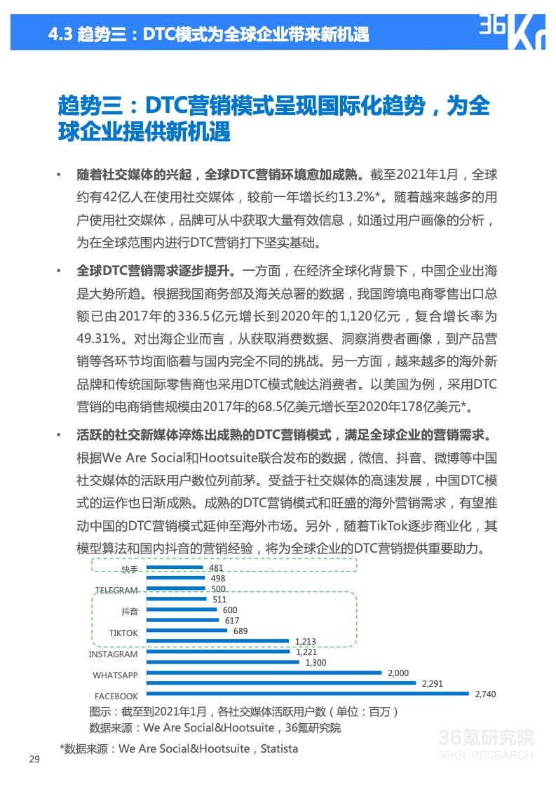 2022年技术赋能DTC营销研究报告(图30)