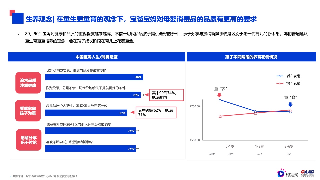 2022年母婴行业内容营销研究报告(图13)