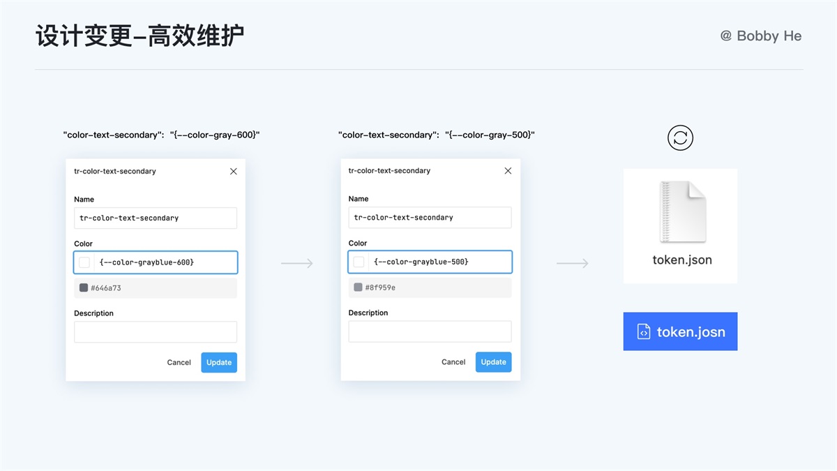 大厂都在用！ 万字干货带你读懂并应用 Design Token