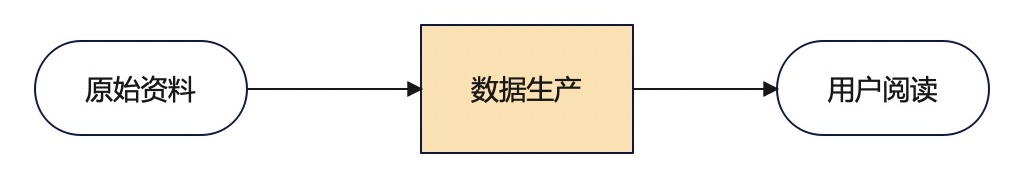 如何搞定数据生产后台的设计体验优化？B端案例实战！