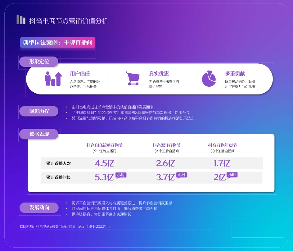 2022抖音电商节点营销白皮书(图30)