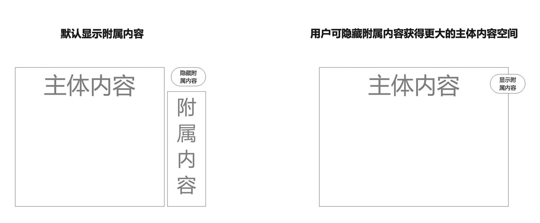 如何搞定数据生产后台的设计体验优化？B端案例实战！