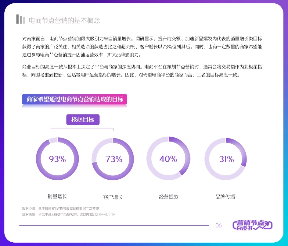 2022抖音电商节点营销白皮书(图6)