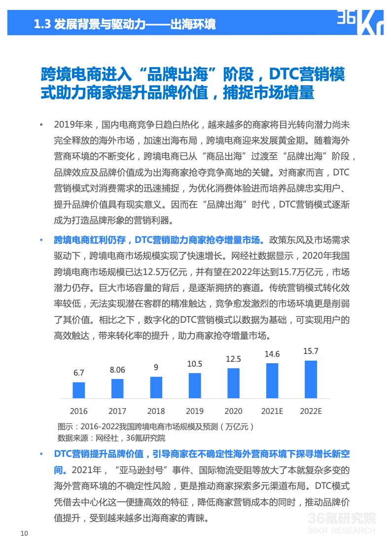 2022年技术赋能DTC营销研究报告(图11)