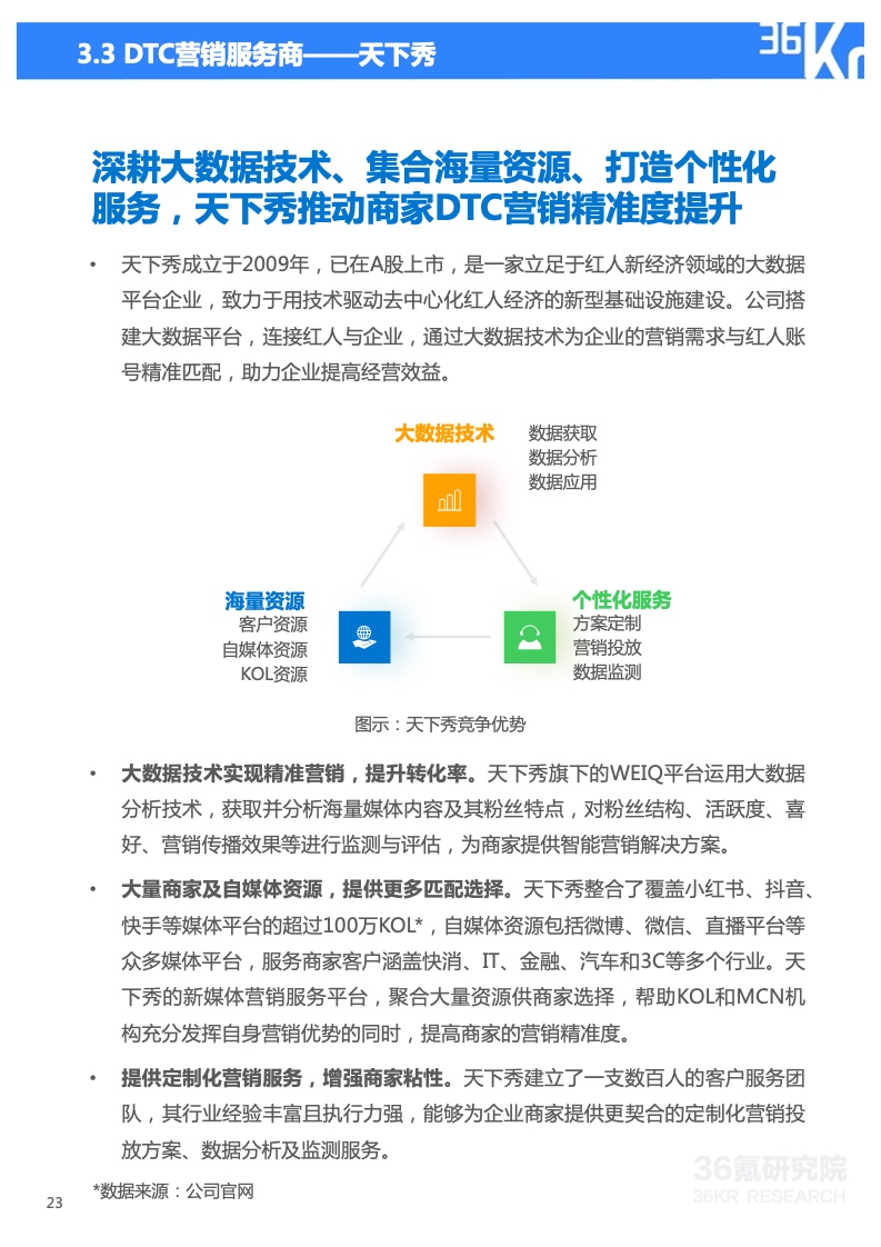 2022年技术赋能DTC营销研究报告(图24)