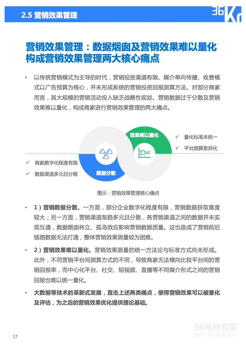 2022年技术赋能DTC营销研究报告(图18)