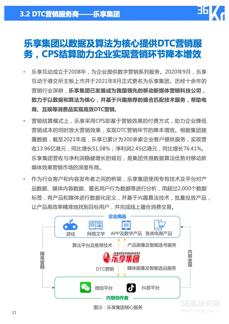 2022年技术赋能DTC营销研究报告(图22)