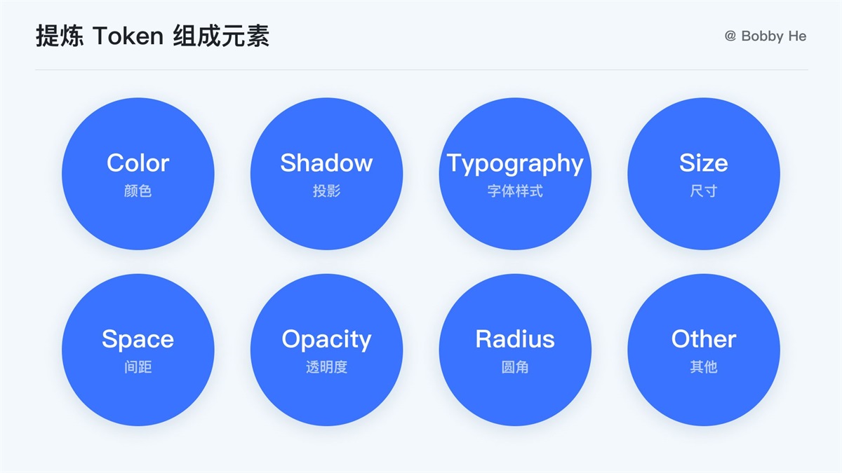 大厂都在用！ 万字干货带你读懂并应用 Design Token