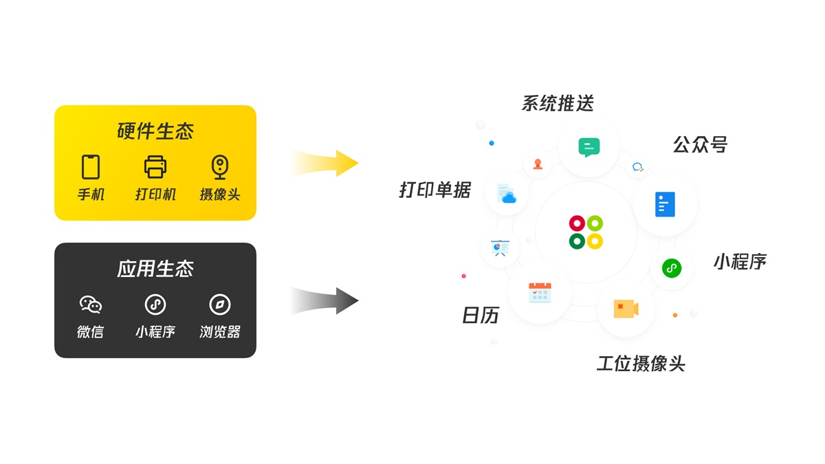 B端产品如何做好移动化设计？我总结了这篇实战经验！