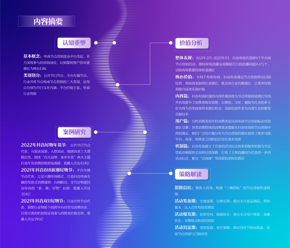 2022抖音电商节点营销白皮书(图3)