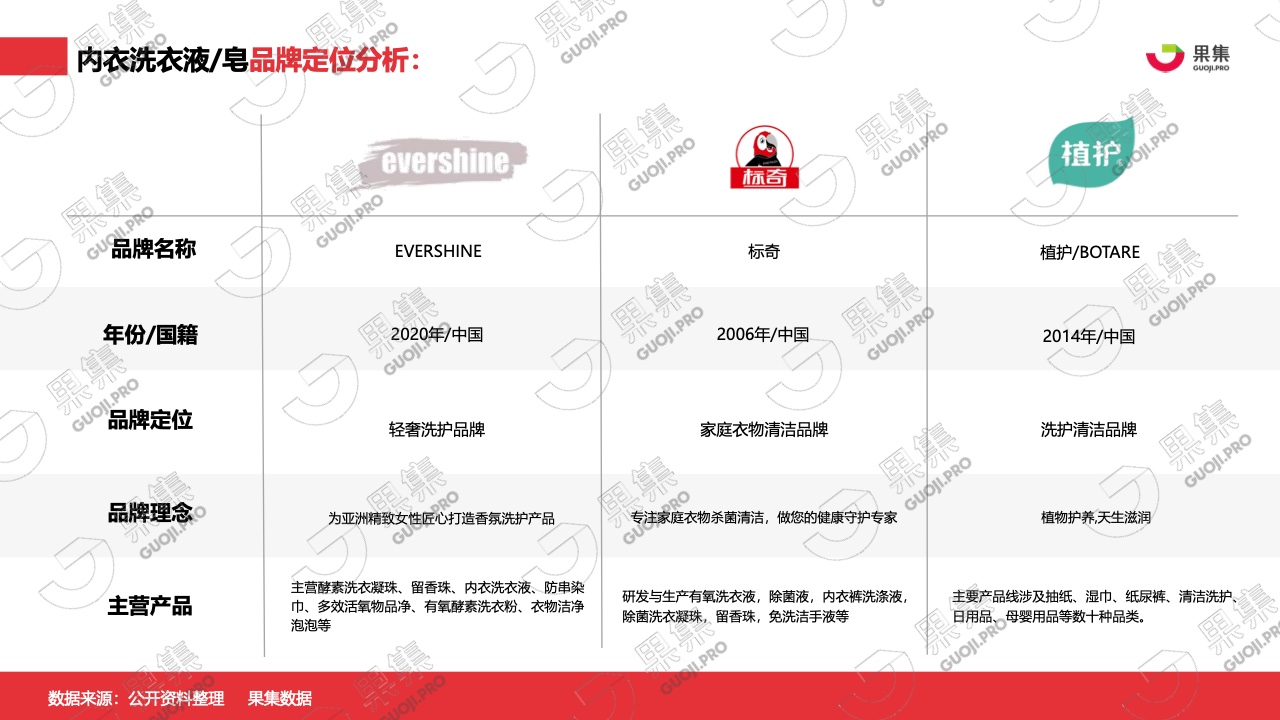 2021年内衣洗衣液皂行业社媒营销分析报告(图14)