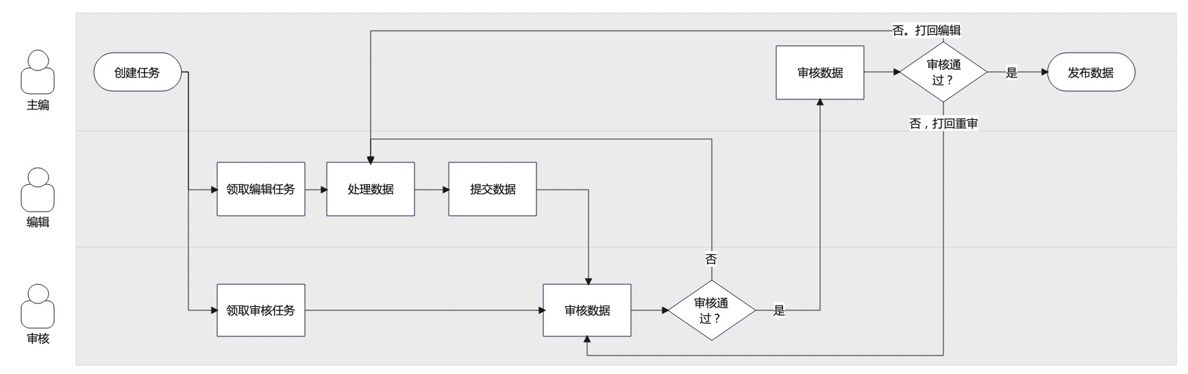 如何搞定数据生产后台的设计体验优化？B端案例实战！