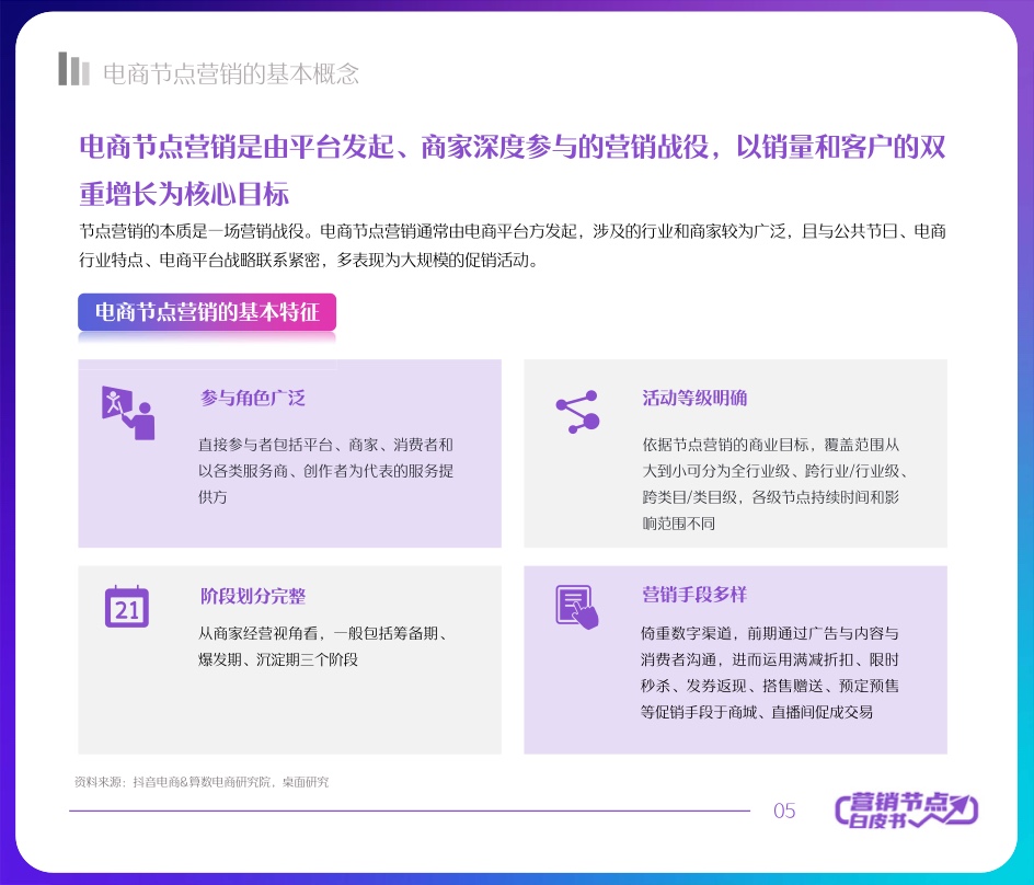 2022抖音电商节点营销白皮书(图5)