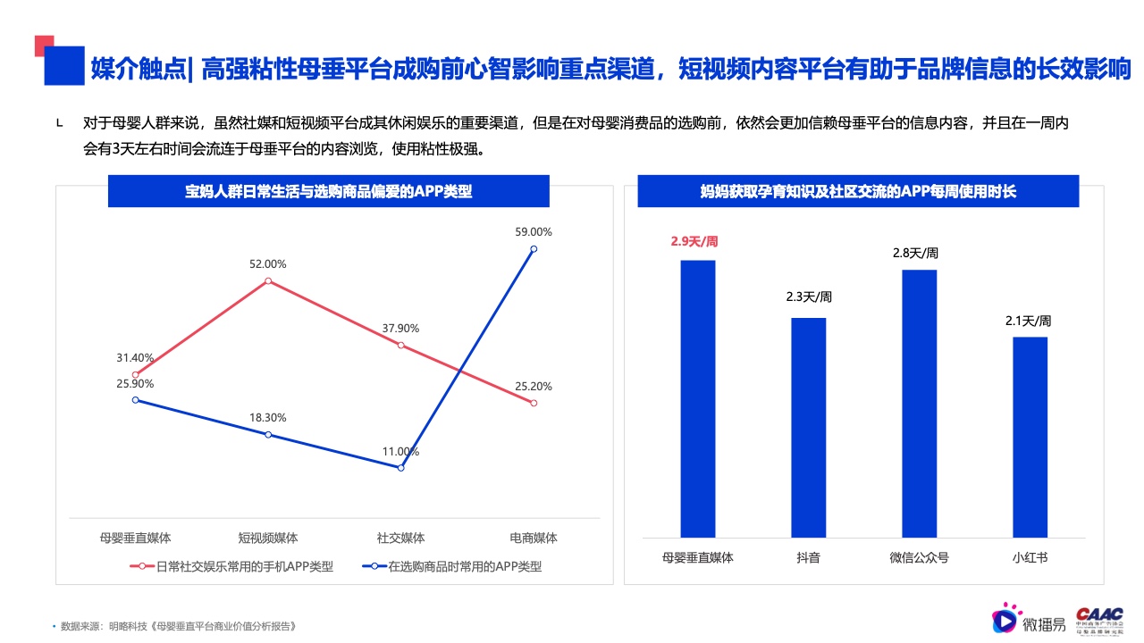 2022年母婴行业内容营销研究报告(图21)