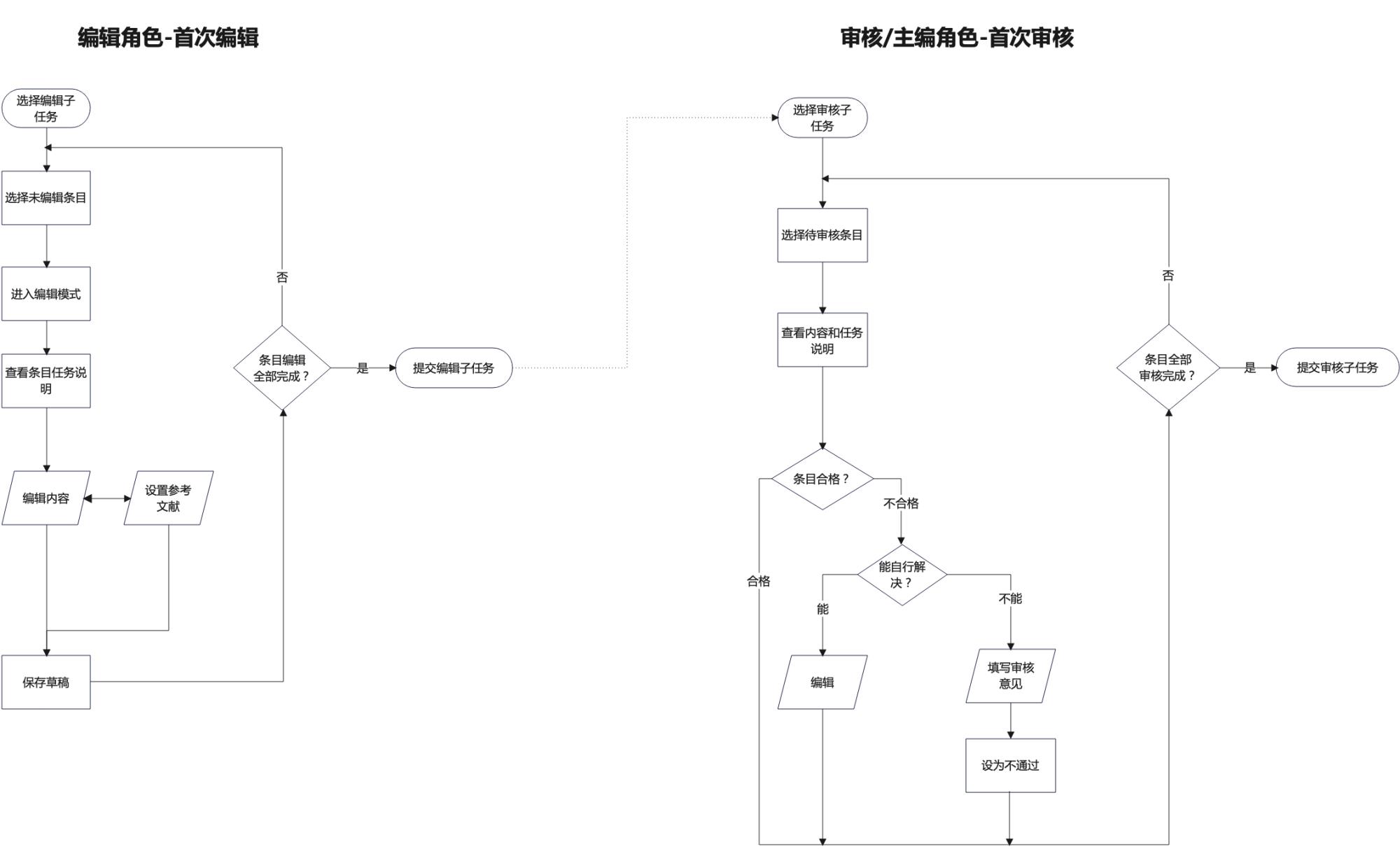 如何搞定数据生产后台的设计体验优化？B端案例实战！