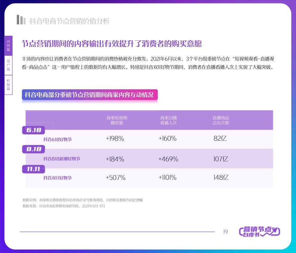 2022抖音电商节点营销白皮书(图19)