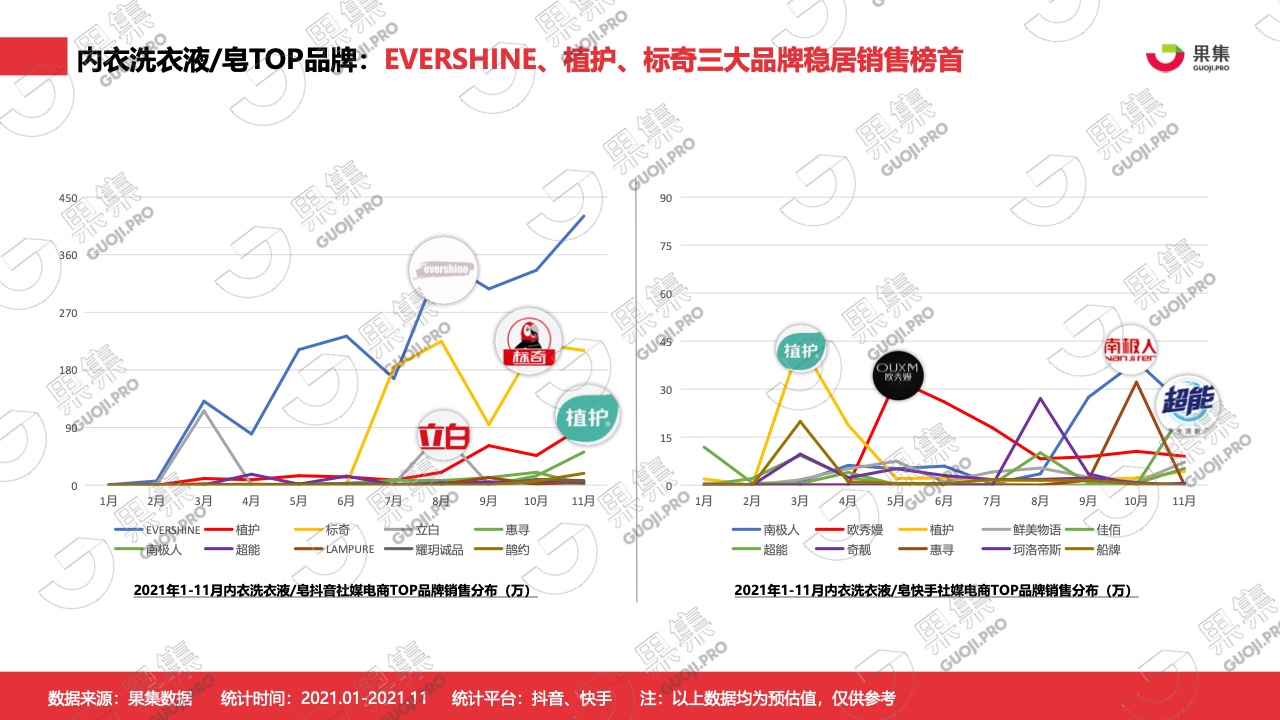 2021年内衣洗衣液皂行业社媒营销分析报告(图12)