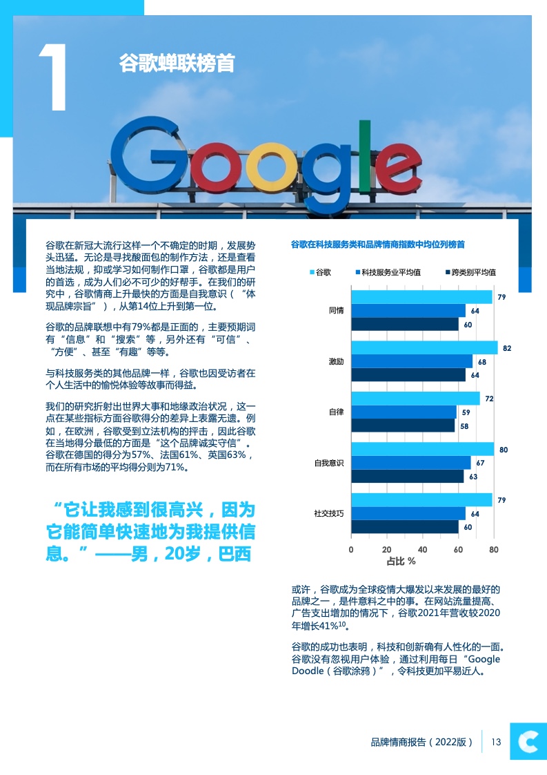 2022品牌情商报告(图13)