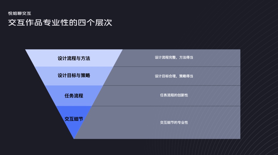 如何在交互细节中体现专业性？我归纳了4个层次！