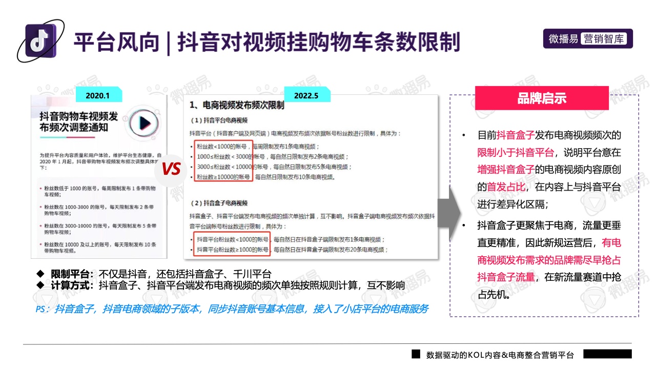 2022年抖音平台营销投放趋势报告(图21)