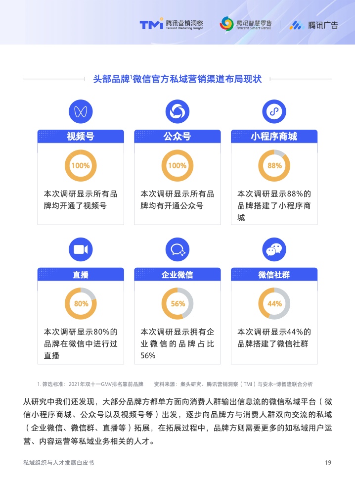 2022年私域组织与人才发展白皮书(图20)