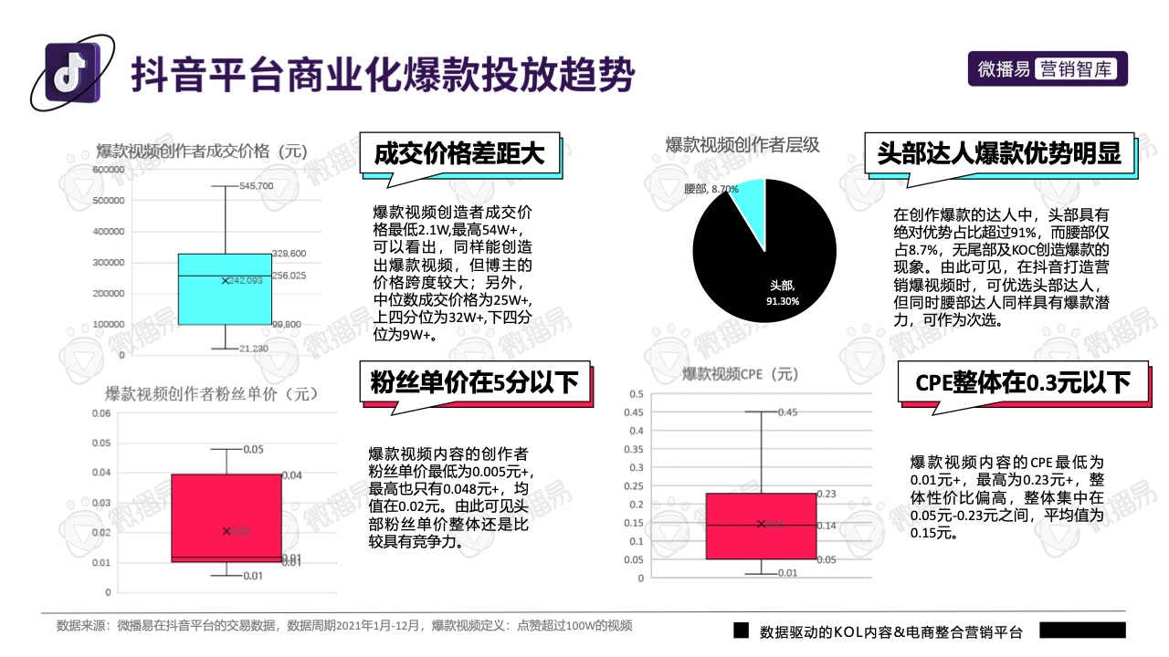 2022年抖音平台营销投放趋势报告(图30)