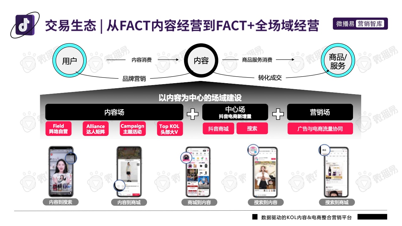 2022年抖音平台营销投放趋势报告(图9)