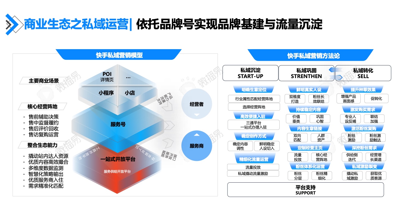 2022年快手达人营销价值报告(图19)