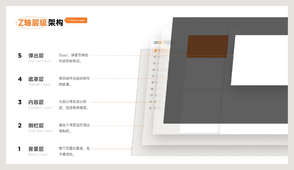 从零基础到精通：B端项目设计规范整理实例