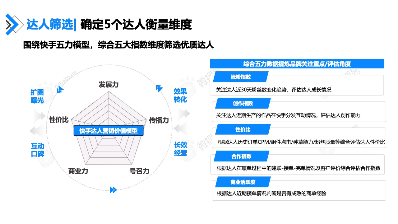 2022年快手达人营销价值报告(图40)