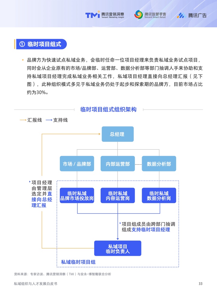 2022年私域组织与人才发展白皮书(图34)