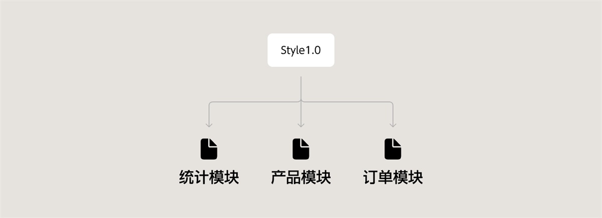 从零基础到精通：B端项目设计规范整理实例